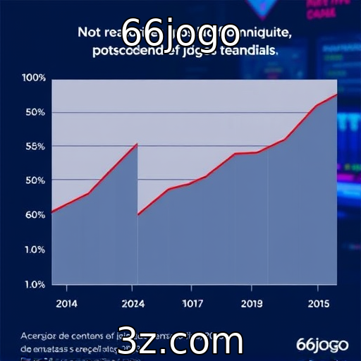 Desempenho financeiro de provedores de jogos online